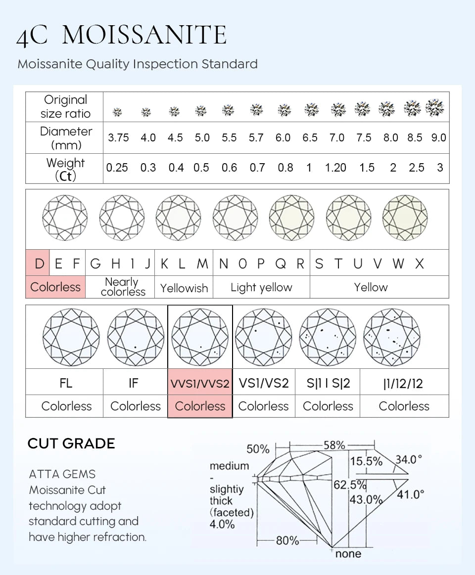 Stud Earrings Lab Created Diamond Wedding Jewelry